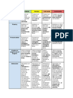 Speaking Rubric