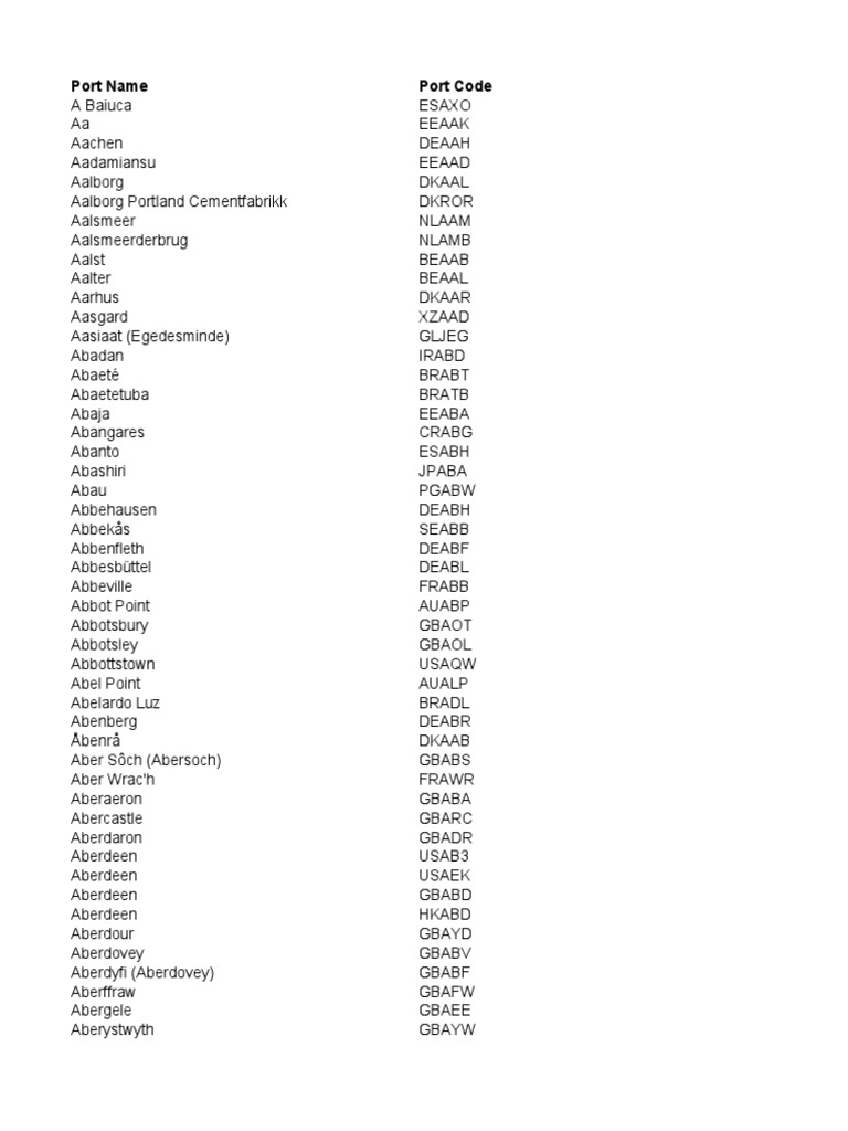 Port Name (Code) | PDF