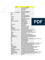 Excel Shortcuts