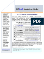 AIDCAS Marketing Model