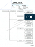 SERA Organization Structure - Corporate Function 01012023