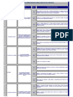 Diccionario de Competencias MDN