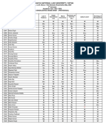 4th Semester Final Result May 2022