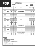 Blend Price List