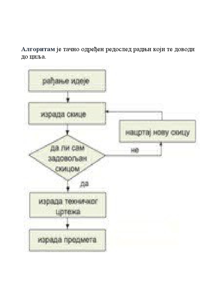алгоритам | PDF