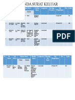 Agenda Surat Keluar