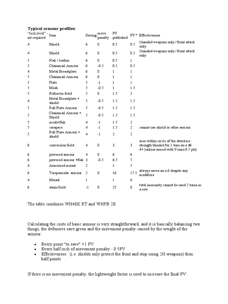 Universal Oldhammer Armour Points Values PDF Armour Shield