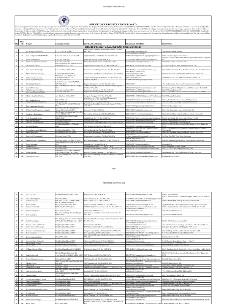 List of Registered Surveyors of Uganda As at Feb 2021 PDF Real Estate