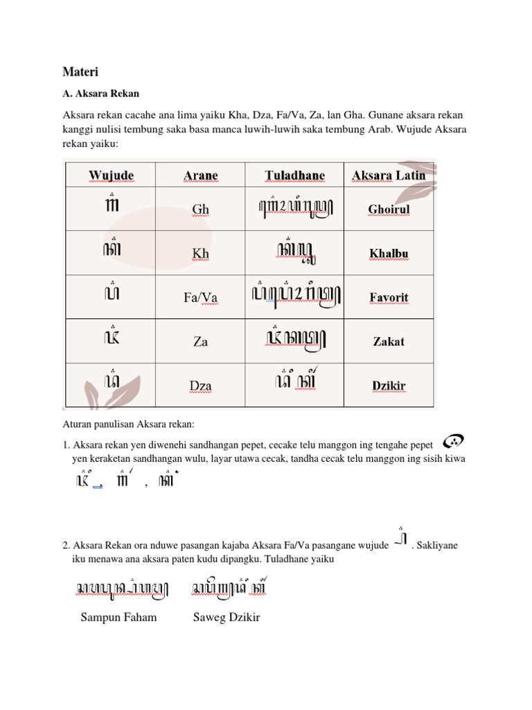 Panduan Aksara Rekan dan Angka | PDF