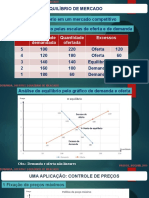 Slides 06 - Equilíbrio de Mercado