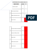 Isu Dan Intervensi PBD Pertengahan Sesi Akademik 2022-2023