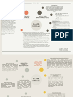 Mind Map PasarModal