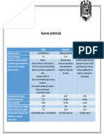 U3act2 Nuevas Potencias