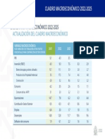 8-cuadro-macroeconomico-2022-2025