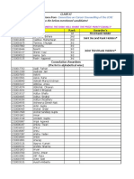 Class XI Level 2 Candidate Result