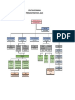 Struktur Perusahaan