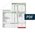 5882- weight tabulation