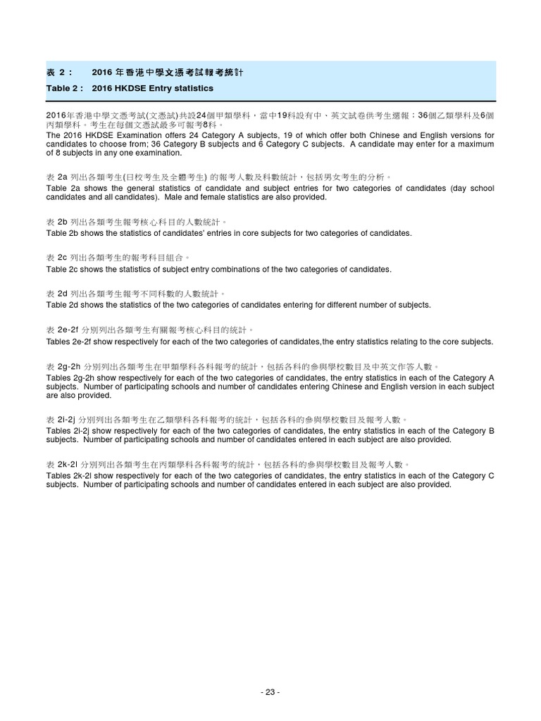 2016 Hong Kong Diploma of Secondary Education (HKDSE) Examination Entry Statistics PDF Computing