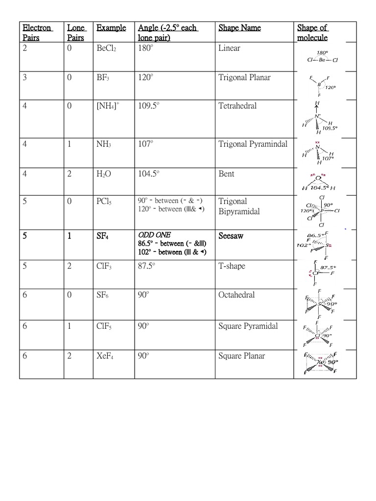 Shapes of molecules pdf