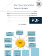 Mapa Cognitivo Tipo Sol (Formas de Gobierno)