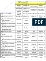 Mass Communication MCQ