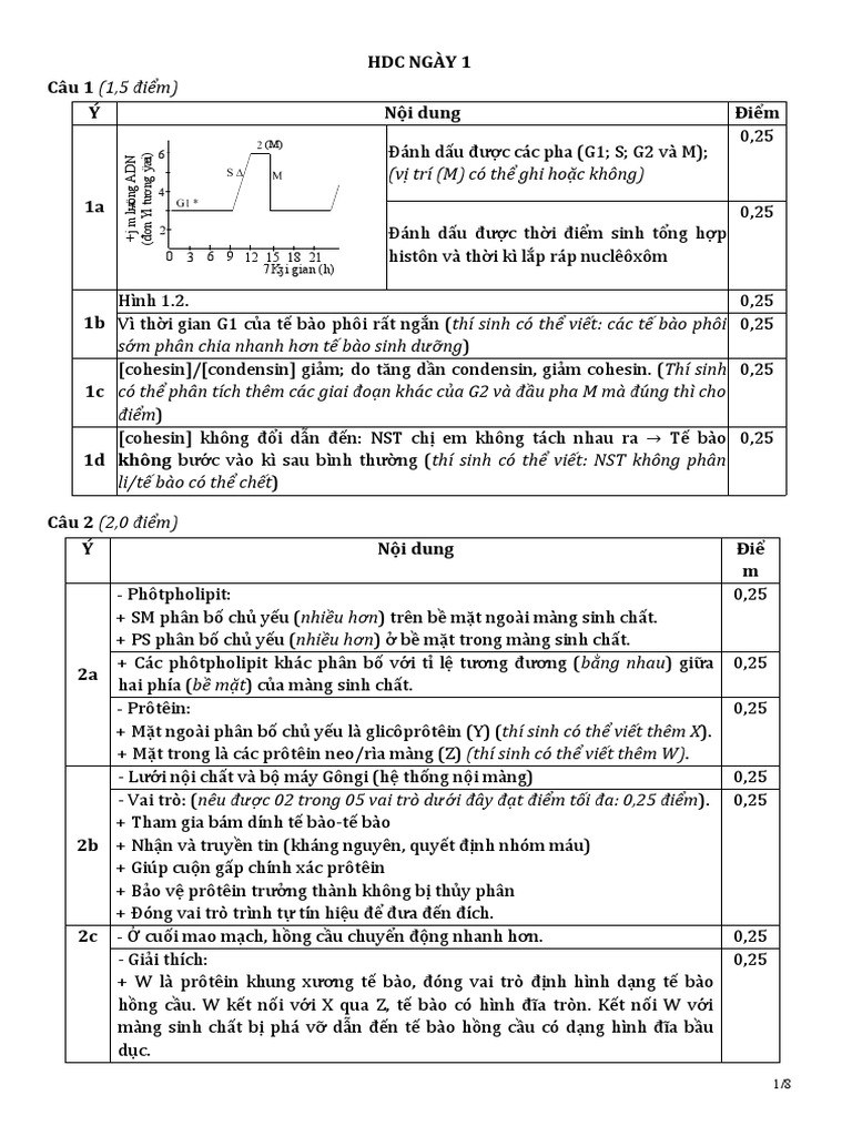 FILE 20210515 201859 HDC Chinh-Thuc - Ngay-1 | PDF