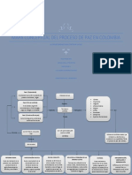 Mapa Conceptual Proceso de Paz