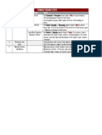 Combat Steps Table