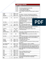 RBRB - Weapon Tables