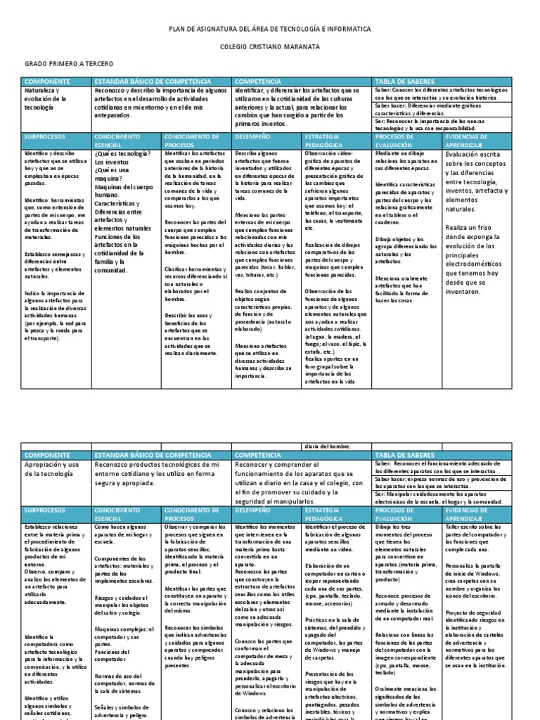 Plan de Tecnología para Primaria | PDF | Informática | Energía renovable