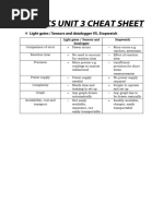 IAL Physics 3 CHEAT SHEET