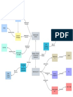 Mapa Conceptual de Modelado