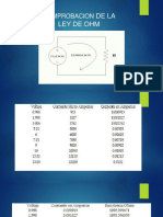 Comprobación de La Ley de Ohm