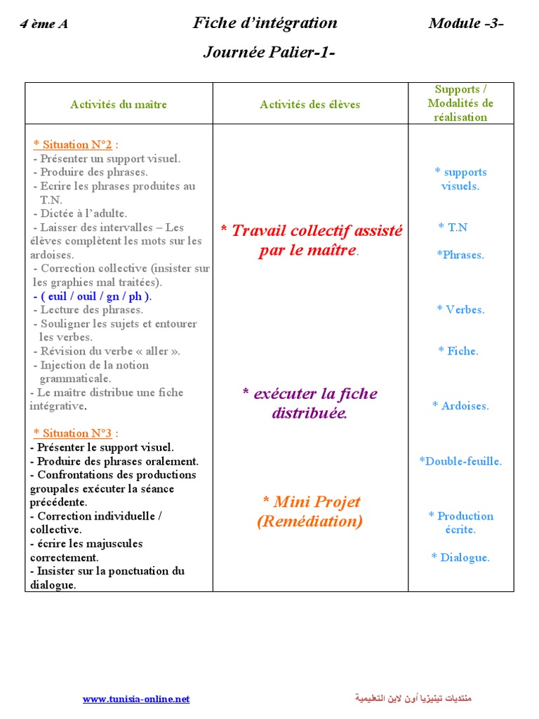 Fiche d'intégration Module 3 4ème année | PDF | Communication humaine ...