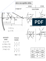 Optica Esfericareflexion