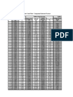 Interest Rates Tables