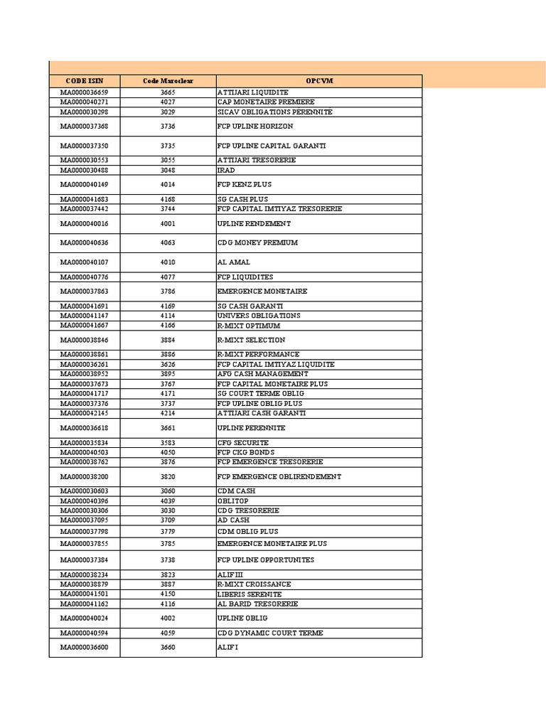 Tableau des performances quotidiennes au 10 01 2023 pdf market