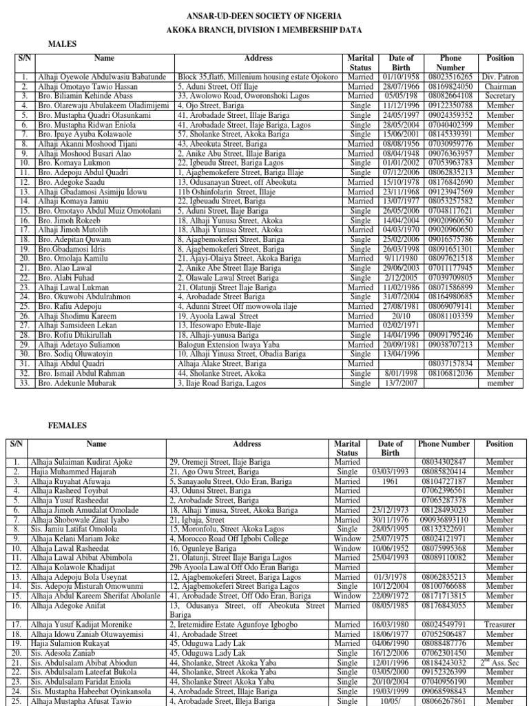 a-comprehensive-membership-list-of-the-ansar-ud-deen-society-of-nigeria