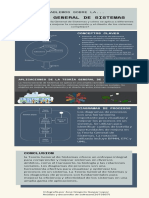 Infografia Teoria General de Sistemas