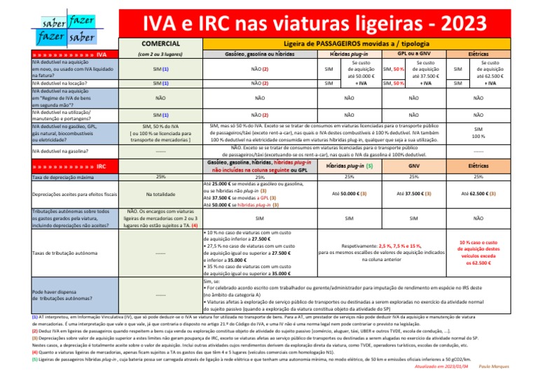 IVA e IRC Nas Viaturas Ligeiras 2023 PDF Imposto sobre Valor