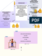 Mapa Mental de La Personalidad Psicologia