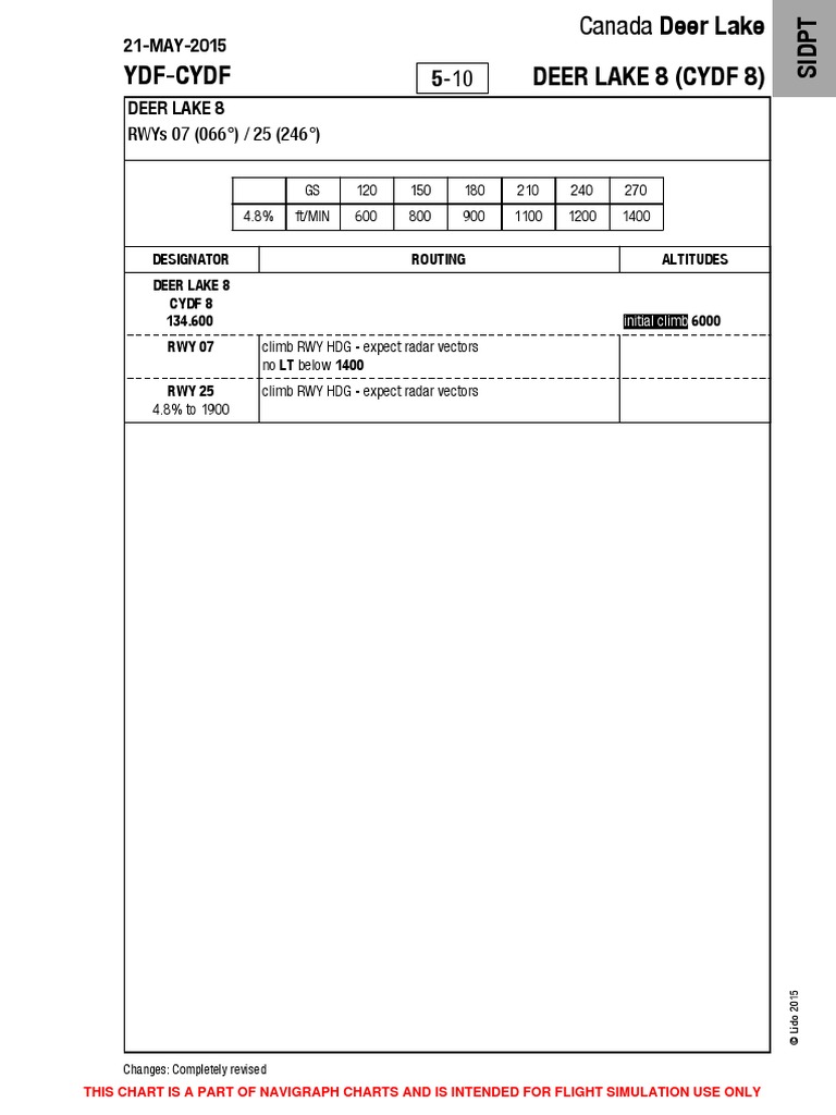 CYDF | PDF | Instrument Flight Rules | Navigation