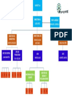 C1 Organización de Una Empresa (Organigrama) 2