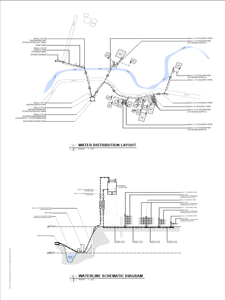 Distribution & Schematic 2021-05-24 | PDF | Civil Engineering | Hydrology