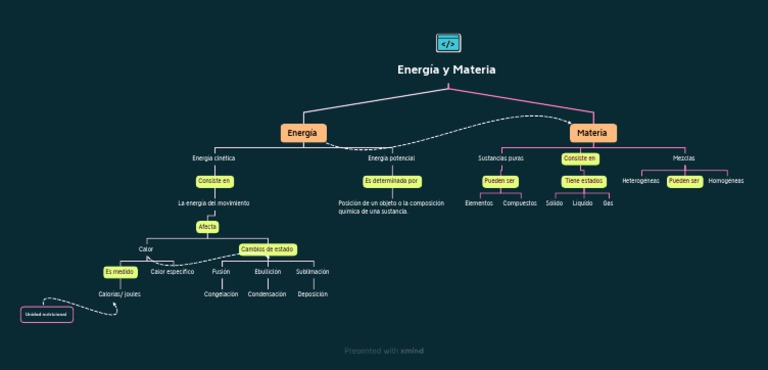 Mapa Conceptual de Energía y Materia | PDF