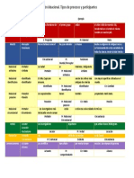 Metafunción Ideacional 20 - Procesos