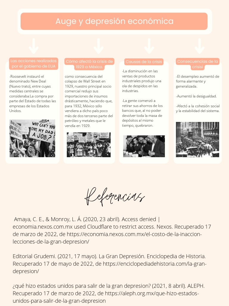 Impacto de la Crisis de 1929 en México | PDF
