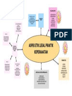 Aspek Etik Legal Praktik Keperawatan