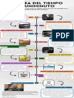 Infografia Línea Del Tiempo Historia Timeline Doodle Multicolor