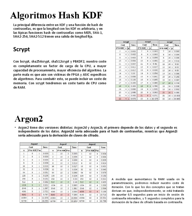 Algoritmos Hash KDF | PDF
